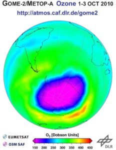 Ozone Hole & Climate Change